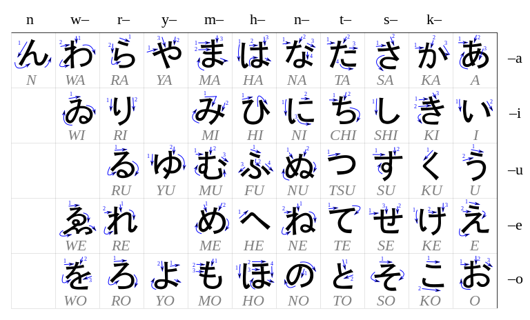hiraganas